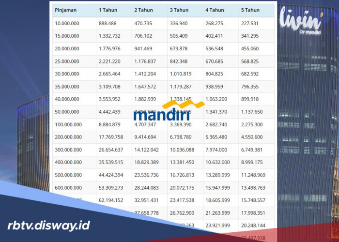 Tabel Angsuran KSM Mandiri Pinjaman Rp 10 Juta-Rp 500 Juta, Lengkapi 3 Syarat Berikut Agar Dana Langsung Cair