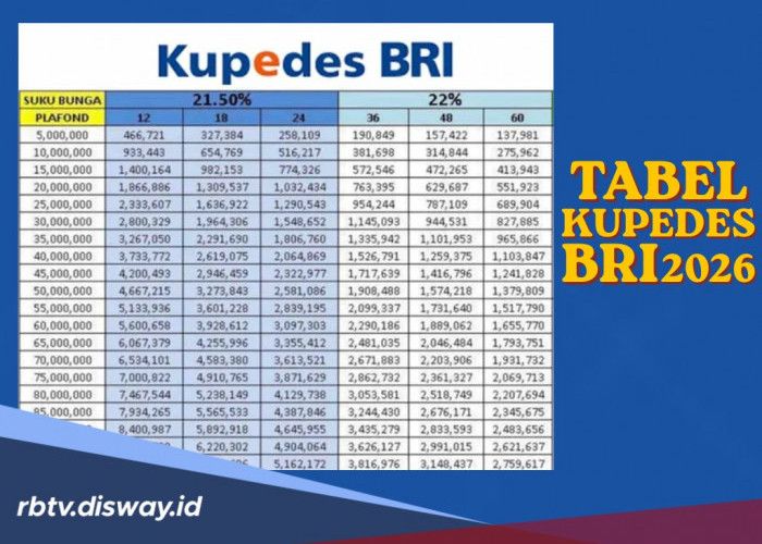 Tabel Kupedes BRI Pinjaman Rp 10 Juta, Berapa Angsuran Per Bulannya?