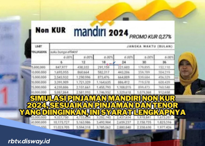 Simulasi Pinjaman Mandiri Non KUR 2024 dan Syarat Lengkap Pengajuan 5 Jenis Pinjaman di Bank Mandiri