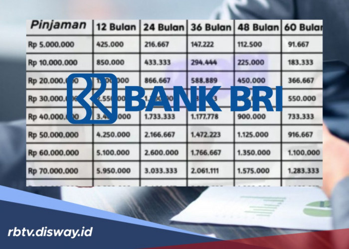 Tabel KUR BRI Plafon Rp 5 Juta, Angsuran Mulai Rp 100 Ribuan Per Bulan