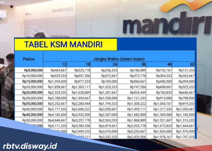 4 Cara Pengajuan KSM Mandiri November 2025 Tenor 15 Tahun, Cukup Ini Syaratnya!