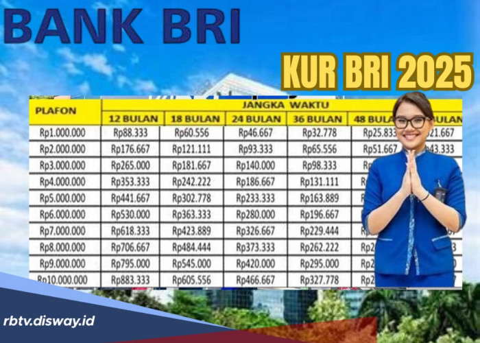 KUR BRI Rp 5-15 Juta Hari Ini, Tanpa Agunan, Pilihan Jangka Waktu Bayar 12 Sampai 36 Bulan