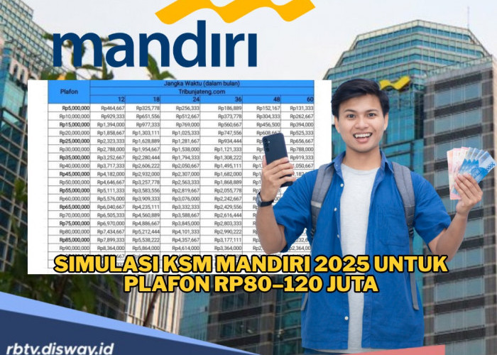Simulasi KSM Mandiri 2025 Pinjaman Rp 80–120 Juta, Bebas Pilih Jangka Waktu Angsuran 