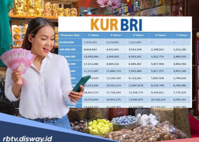 BRI Jangkau hingga Rp 1,8 Juta Nasabah, Begini Cara Pengajuan KUR Lewat HP