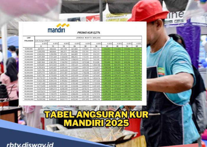 KUR Mandiri 2025: Ini Syarat, Tabel Angsuran hingga Keuntungan 