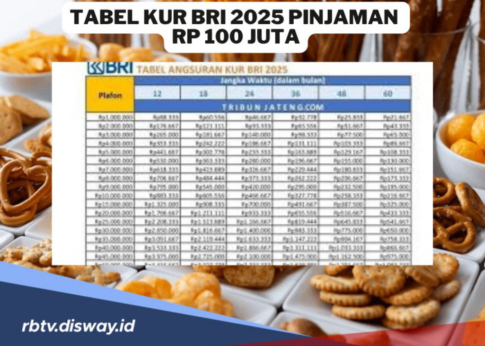 Tabel KUR BRI 2025 Pinjaman Rp 100 Juta, Perhatikan Syarat dan Angsuran Tiap Bulannya