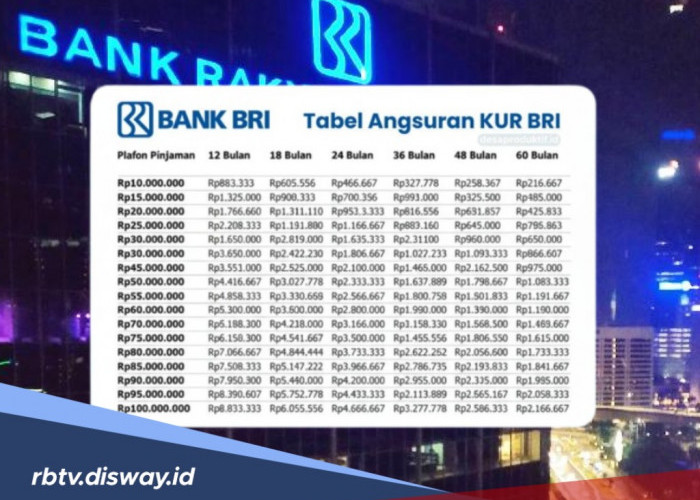 BRI Genjot Pinjaman KUR Akhir Tahun 2025, Modal Rp 100 Juta Kini Lebih Mudah Didapat, Begini Caranya!