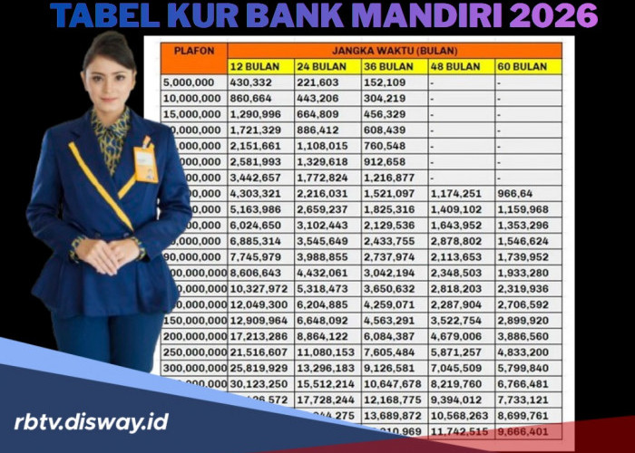 Bisakah Mengajukan KUR Mandiri jika SLIK OJK Istri Bermasalah? Ini Angsuran Pinjaman Rp 25 Juta