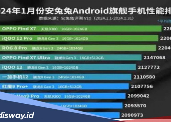 Ini Dia 10 Peringkat HP Android Flagship Paling Kencang Versi AnTuTu Terbaru 2024