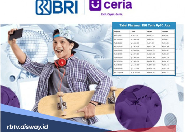 Tabel Pinjaman Online BRI Ceria, Plafon Rp 5-10 Juta Tenor Tembus 12 Bulan, Cek Angsurannya