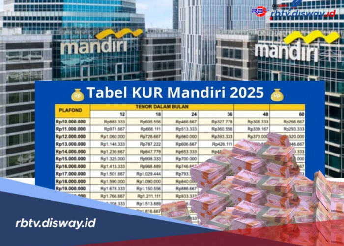 Rincian Angsuran KUR Mandiri Hari Ini Pinjaman Rp 20 Juta, Cicilan hingga 60 Kali