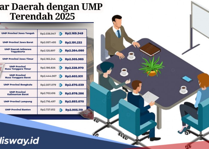 Daftar Provinsi dan Kabupaten/Kota dengan UMP 2025 Terendah, Bengkulu Nomor Berapa?