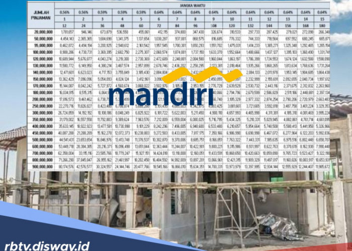 Cara Pinjam Uang Bagi Karyawan yang Gajinya Dibayar via Bank Mandiri, Simak Angsuran Berdasar Plafon Pinjaman