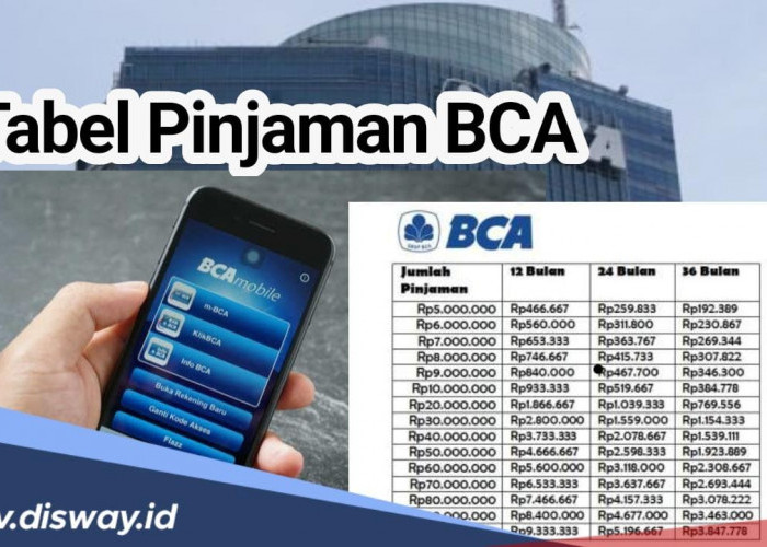 Tabel Pinjaman BCA untuk Karyawan, Cicilan Rp 100 Ribuan untuk Tempo Pembayaran 3 Tahun