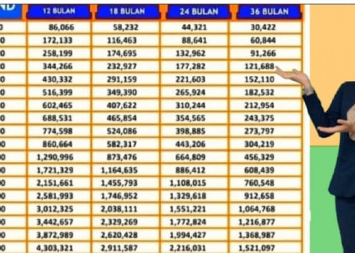 Ada Kuota KUR BRI Mei 2025, Cek Simulasi Cicilan Pinjaman Rp 100 Juta