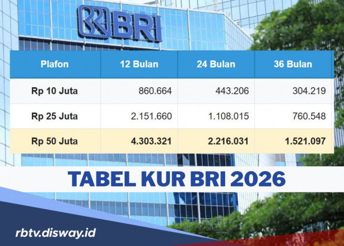 Tabel KUR BRI Mei 2026 Pinjaman Rp 45 Juta, Begini Triknya agar Berkas Cepat Diproses