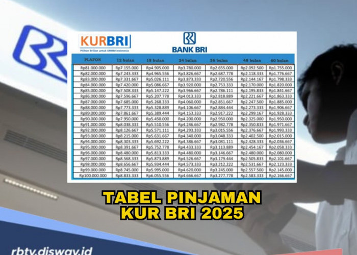 Tabel Simulasi Pinjaman KUR BRI 2025, Kalau Pinjam Rp 5 Juta, Segini Angsurannya