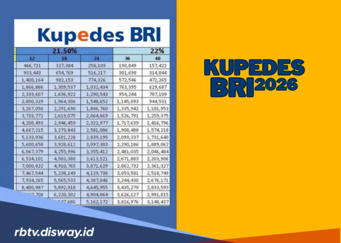 Minat Ajukan Pinjaman Kupedes BRI 2026? Ini Informasi Bunga dan Denda Terbaru