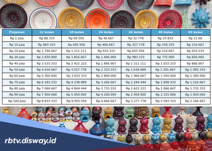 Tabel Pinjaman KUR BRI Rp 15 Juta, Ini Kesalahan Fatal Pengajuan Sampai Ditolak Bank