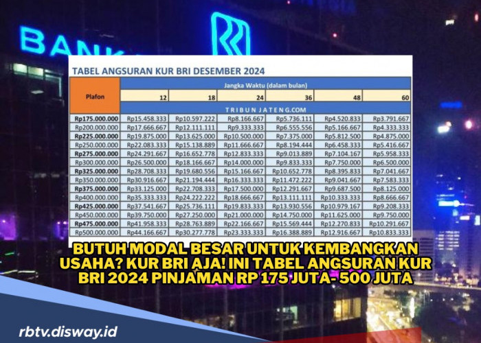 Butuh Modal Besar untuk Kembangkan Usaha? KUR BRI Aja! Ini Tabel Angsuran KUR BRI Pinjaman hingga Rp 500 Juta 