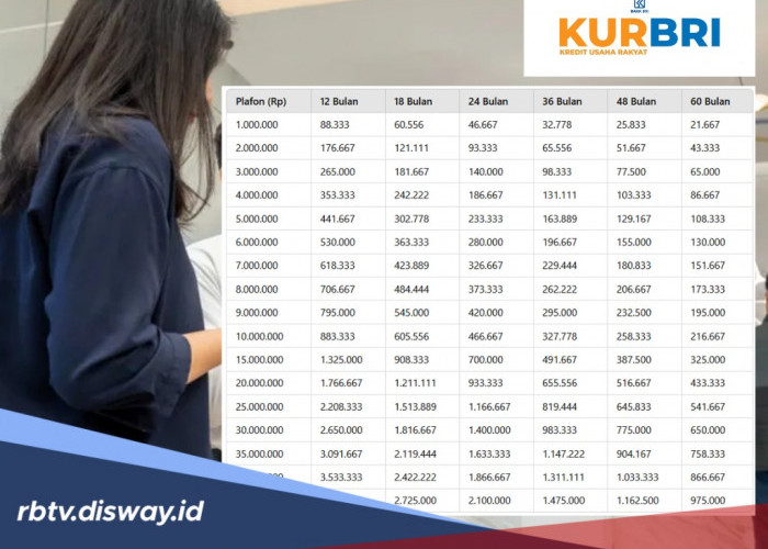 Catat! Dokumen Wajib Pengajuan KUR BRI Bulan Mei 2026 Rp 40 Juta