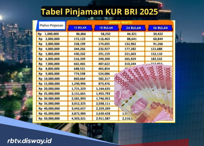 Tabel Angsuran Pinjaman KUR 2025 di BRI, Pinjaman Rp 425 Juta, Ini Syarat dan Caranya   