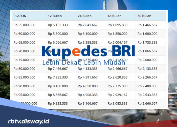 Tabel Pinjaman Kupedes BRI 2026 Rp 55-100 Juta, Angsuran Ringan Cepat Cair