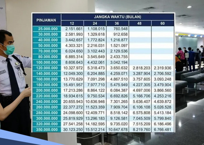 Bunga 0,2 Persen, Ini Tabel Angsuran KUR Mandiri Pinjaman Rp 500 Juta dan Tips Agar Lolos Pengajuan