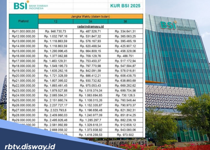 Cara Pinjam Modal Bebas Riba di BSI 2025 Tanpa Bunga, Simak Cicilan KUR Rp20 Juta Tenor 36 Bulan