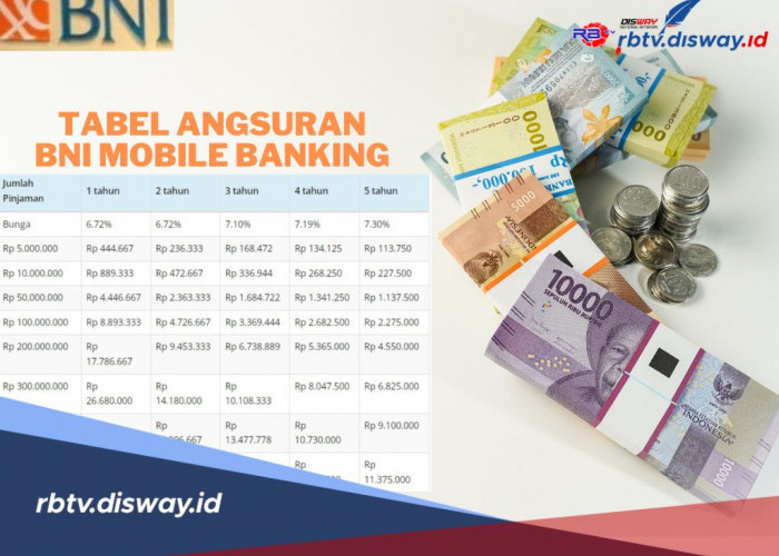 Tabel Angsuran BNI Mobile Banking Pinjaman Rp 50-200 Juta, Begini Cara Mengajukannya