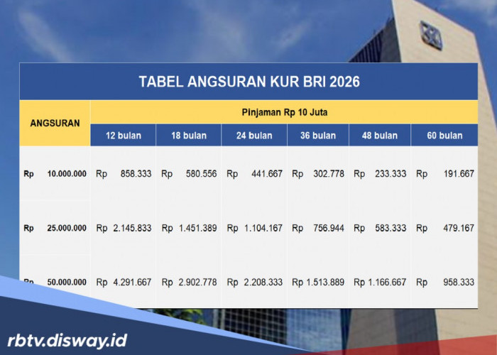 Tabel Angsuran KUR BRI Rp 55-70 Juta, Ini Syarat Dokumen Wajib yang Harus Ada