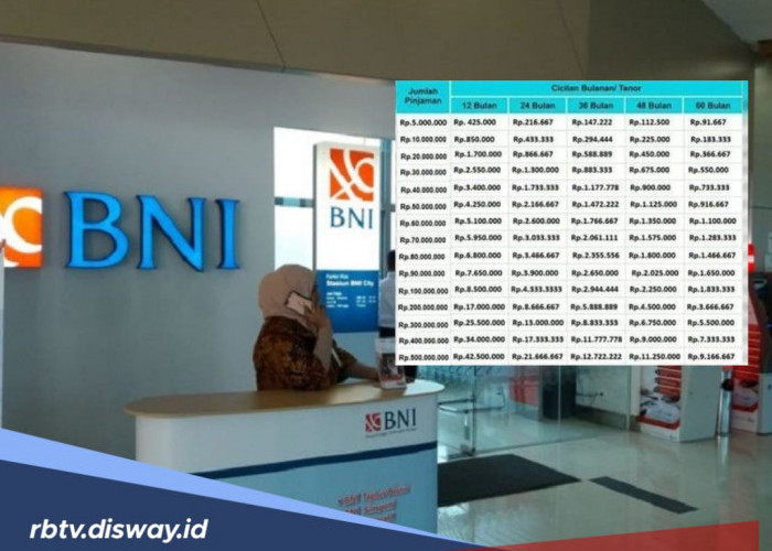 10 Kriteria Menjadi Penerima KUR BNI 2025, Beserta Tabel Angsuran Pinjaman 10-100 Juta 