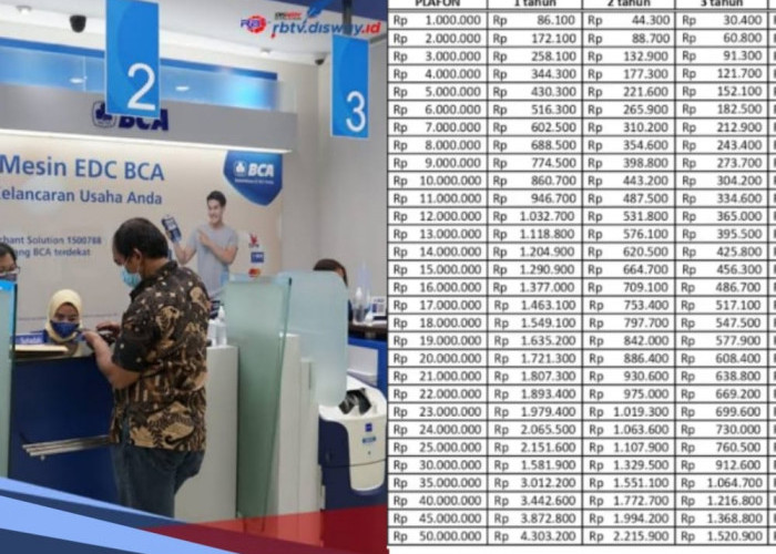 KUR BCA 2024, Segini Plafon Maksimal Pengajuan via eForm, Ini Tabel Angsuran Pinjaman Rp 75 Juta