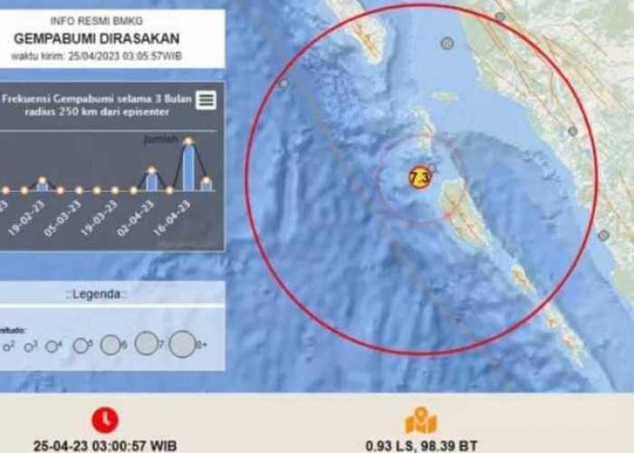 Gempa Magnitudo 6,9 di Mentawai, Berikut Penjelasan Lengkap BMKG