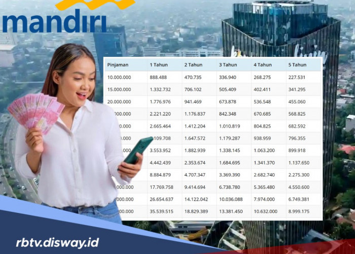 Punya Gaji Rp 3 Juta? Ajukan Pinjaman di KSM Mandiri 2026 Bisa Cair Miliaran Rupiah