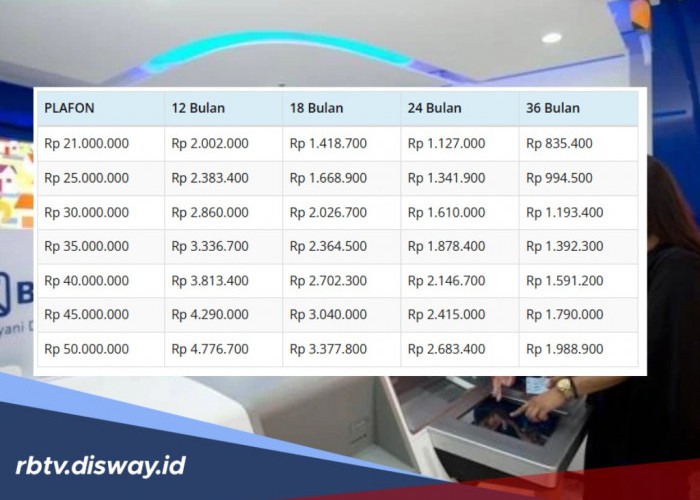 Ringan, hanya Segini Suku Bunga Pinjaman Kupedes BRI Plafon Rp 25 Juta 
