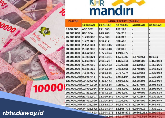 Syarat Dokumen Pengajuan KUR Mandiri 2025 dan Tabel Angsuran Pinjaman Rp500 Juta