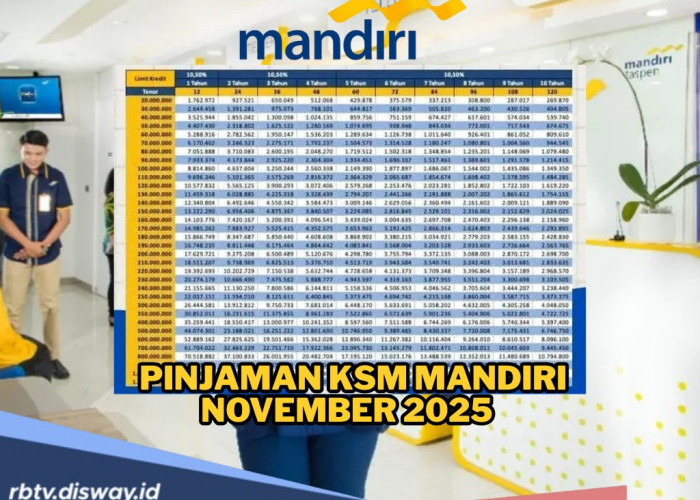 Mau Liburan Keluarga Tanpa Pusing Dana? Coba KSM Mandiri, Pinjaman hingga Rp30 Juta Bisa Cair Cepat Lewat HP!
