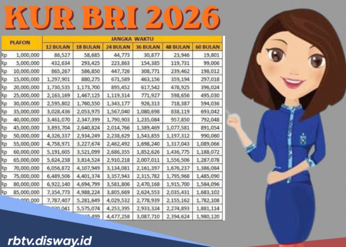 Tabel Angsuran KUR BRI Pinjaman Rp 15 Juta dan Ciri-ciri Pengajuan KUR Ditolak Bank
