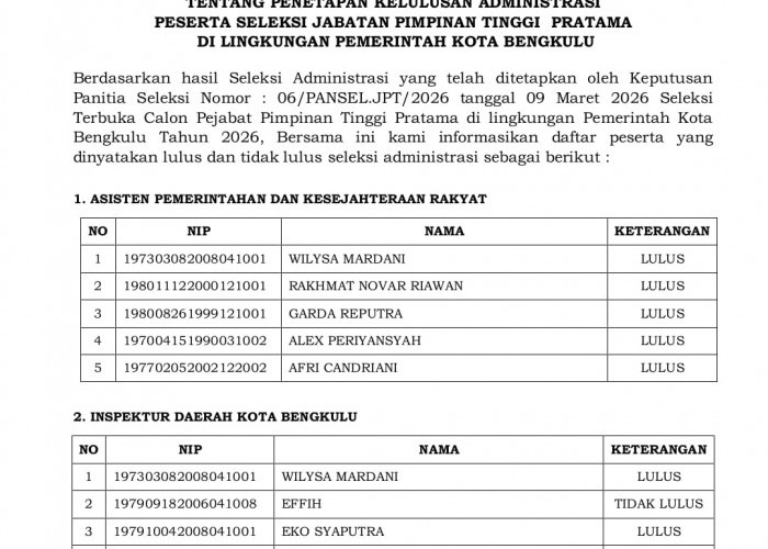 Ini Daftar Calon Asisten dan Kepala Dinas Pemkot Bengkulu yang Lulus Seleksi Administrasi Lelang Jabatan
