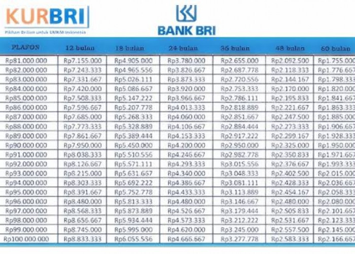 Lolos Pengajuan KUR BRI Rp 35 Juta Tanpa Jaminan, Ini 7 Tips yang Perlu Diketahui   