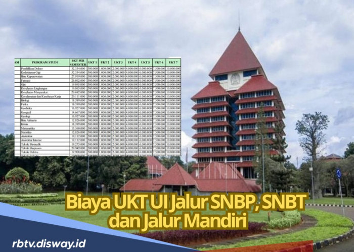 Buat Calon Maba, Simak Rincian Lengkap Biaya UKT UI 2025 Terbaru, Mulai dari Jalur SNBP, SNBT dan Mandiri 