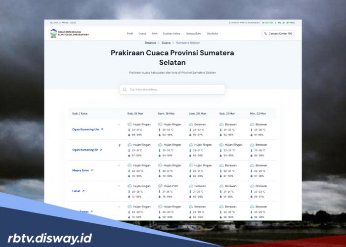 Prediksi Cuaca di Sumatera Selatan saat Lebaran 20 dan 21 Maret 2026