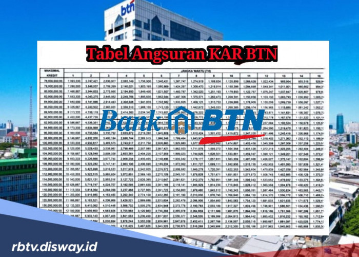 Tabel Angsuran KAR BTN 2024 Pinjaman Rp 100-250 Juta, Tenor Panjang dan Cicilan Ringan 