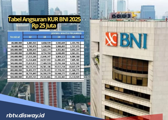 Tabel Angsuran KUR BNI 2025, Begini 2 Opsi Cara Pengajuan untuk Pinjaman Rp 25 Juta