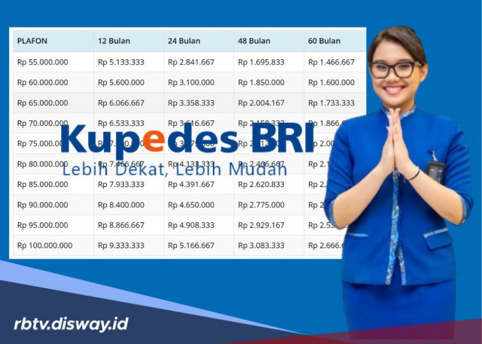 Ajukan Pinjaman BRI Non KUR Lewat Kupedes di Seluruh BRI Unit dan Teras BRI, Ini Kelebihannya