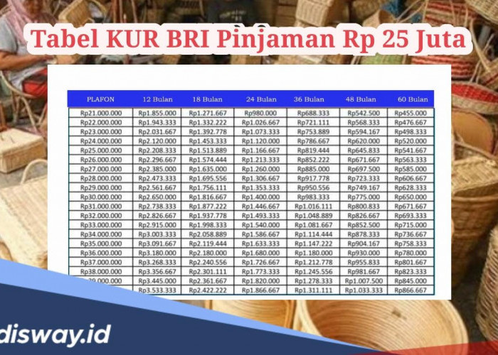 Tabel Angsuran KUR BRI 2024 Pinjaman Rp 25 Juta, Ini Caranya Lolos Survey