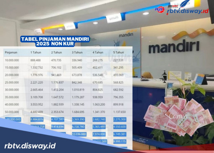 Tabel Pinjaman Bank Mandiri 2025 Non KUR Rp 100 Juta-Rp 500 Juta, Cicilan Super Ringan