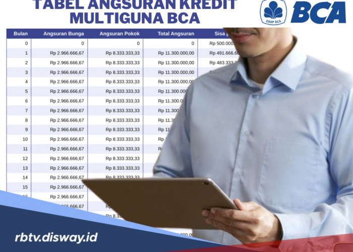 Tabel Angsuran Kredit Multiguna Usaha BCA, Usia 17 Tahun Bisa Ajukan Pinjaman