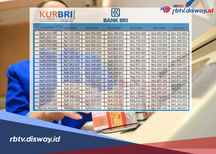 Tabel Pinjaman KUR BRI 2025 Rp 50-100 Juta, ini Syarat Pengajuannya